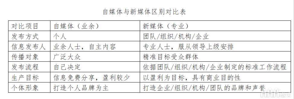 什么是新媒體_和自媒體有什么區(qū)別