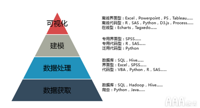 大數(shù)據(jù)分析培訓哪些內(nèi)容