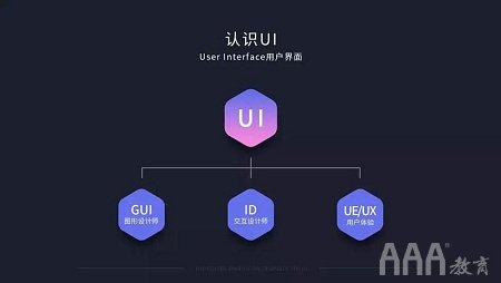 ui設計師主要是做什么的呢