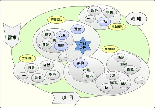 什么人適合做產(chǎn)品經(jīng)理