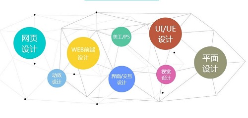 ui設(shè)計培訓(xùn)班可靠嗎