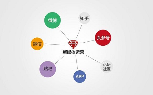 新媒體運(yùn)營培訓(xùn)班學(xué)費(fèi)貴不貴