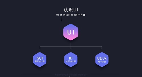 ui設(shè)計培訓(xùn)班哪個比較好