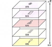 做為產(chǎn)品經(jīng)理必須要知道的：什么