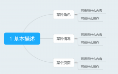 產(chǎn)品經(jīng)理告訴你PRD寫(xiě)作的要點(diǎn)（附