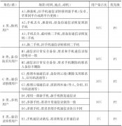 UI設(shè)計大師教你用80/20法則