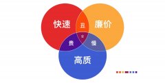 UI設(shè)計(jì)師的自我管理