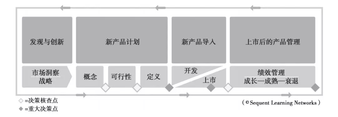 「產(chǎn)品管理」做什么、怎么做？一文講透！