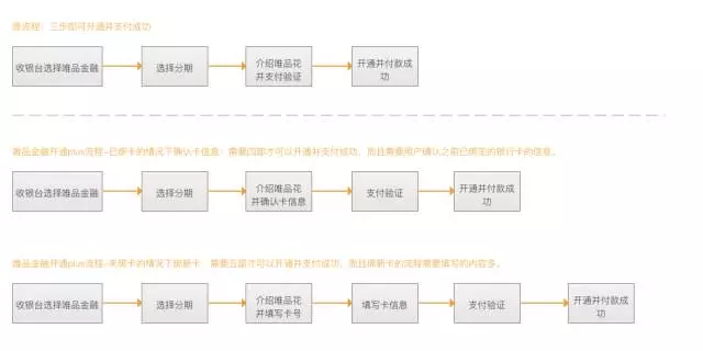 干貨：如何做一個靠譜的交互設計師