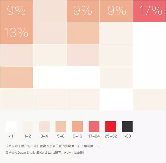 如何設(shè)計(jì)一個(gè)完美的搜索框？