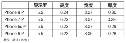 經(jīng)典好文！如何為拇指做設(shè)計？