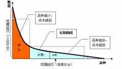 京東的UI設(shè)計(jì)師講解“猜你喜歡”