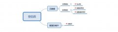 UI設計詳談空白頁的價值和方案