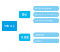 UI設(shè)計師教你做彈框