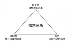 產(chǎn)品經(jīng)理的兩個(gè)基本思維模型