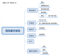 資深產(chǎn)品經(jīng)理淺談入門電商，先從