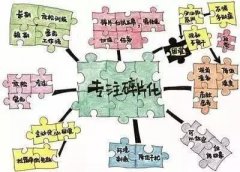 資深產(chǎn)品經(jīng)理從「羅輯思維」，看