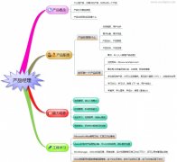 資深產(chǎn)品經(jīng)理告訴你新入行應(yīng)該注