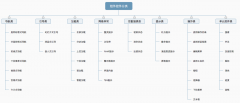 引導(dǎo)類的UI設(shè)計(jì)規(guī)范超實(shí)用