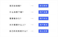 用產(chǎn)品思維制作UI設(shè)計(jì)師的簡歷
