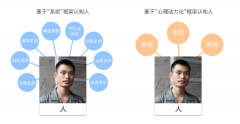 怎么樣讓UI設計方案順利通過