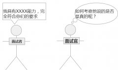 產品經理面試的正確姿勢