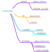 非常干貨系列之UI設計師也可以做