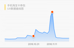 經(jīng)驗(yàn)，淘寶的UI設(shè)計(jì)師是這么做卡