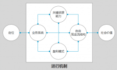 資深產(chǎn)品經(jīng)理告訴你不知道的知識(shí)