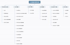 非常干貨系列之WEB端的UI設(shè)計(jì)規(guī)范