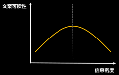 如何寫好文案的幾個(gè)必備條件