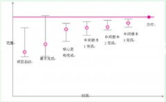 看騰訊設(shè)計師如何進行內(nèi)部溝通