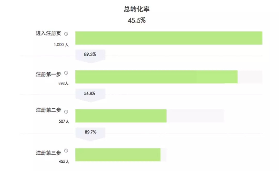 鳥哥筆記,數(shù)據(jù)運(yùn)營(yíng),GrowingIO,數(shù)據(jù)分析,數(shù)據(jù)指標(biāo),數(shù)據(jù)驅(qū)動(dòng),數(shù)字化