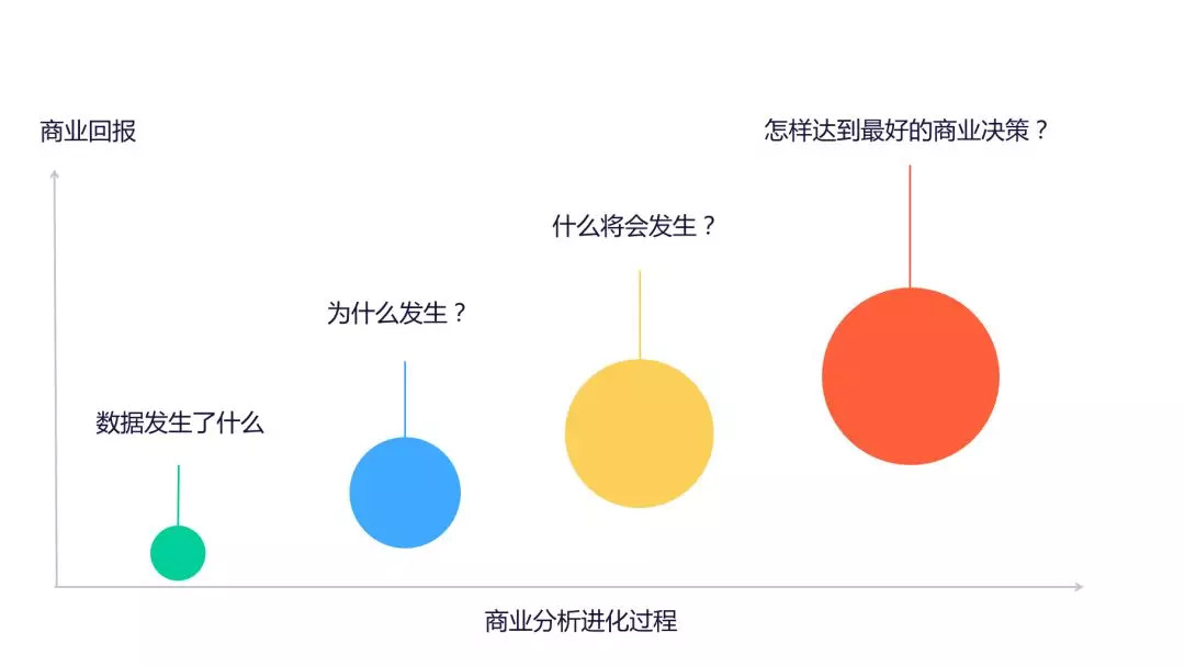 鳥哥筆記,數(shù)據(jù)運(yùn)營(yíng),GrowingIO,數(shù)據(jù)分析,數(shù)據(jù)指標(biāo),數(shù)據(jù)驅(qū)動(dòng),數(shù)字化