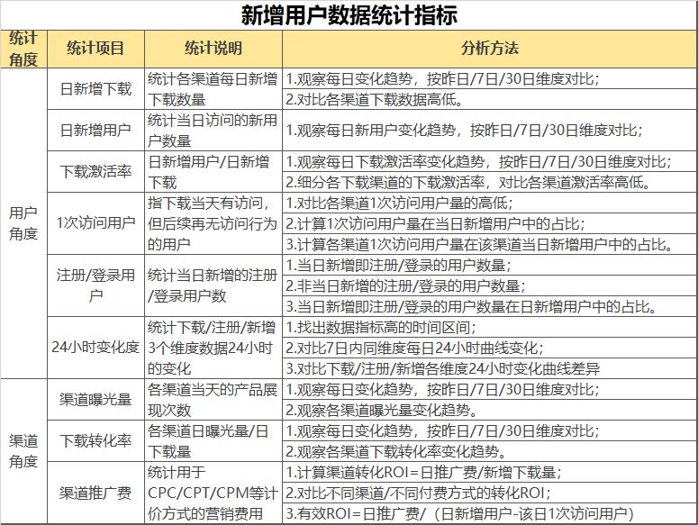 AAA教育,數據運營,數據分析,數據驅動,用戶研究,產品分析,用戶研究