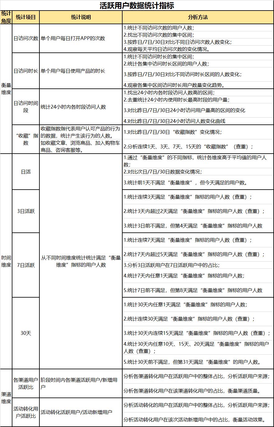 AAA教育,數據運營,張小壞,數據分析,數據驅動,用戶研究,產品分析,用戶研究