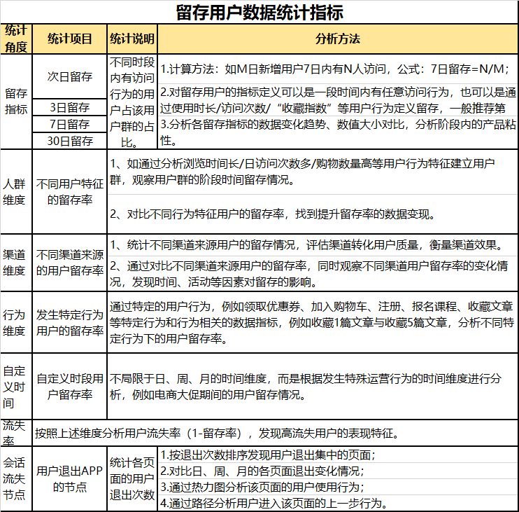 AAA教育,數據運營,張小壞,數據分析,數據驅動,用戶研究,產品分析,用戶研究