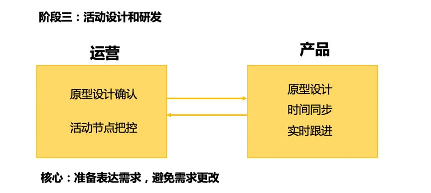 鳥哥筆記,活動運(yùn)營,靖添,活動總結(jié),活動策劃,復(fù)盤