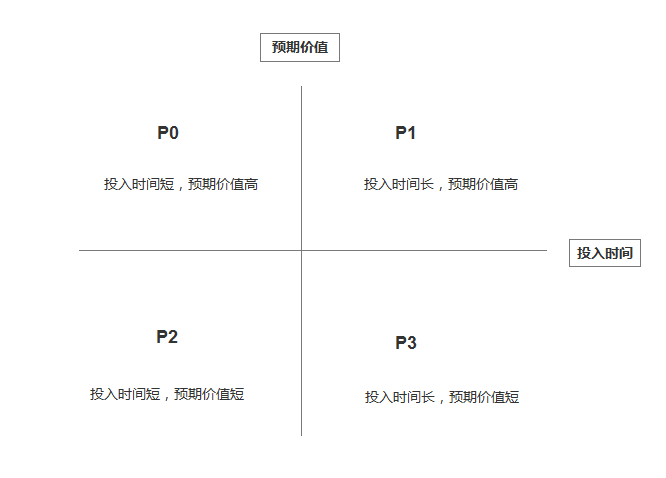 鳥哥筆記,職場成長,Levin,工作,運(yùn)營工具,思維