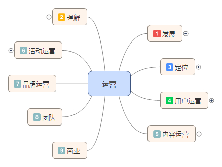 鳥哥筆記,職場成長,外號(hào)藥丸,工作,運(yùn)營規(guī)劃 ,運(yùn)營入門