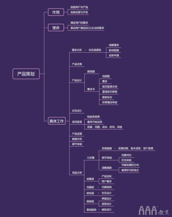 產(chǎn)品經(jīng)理