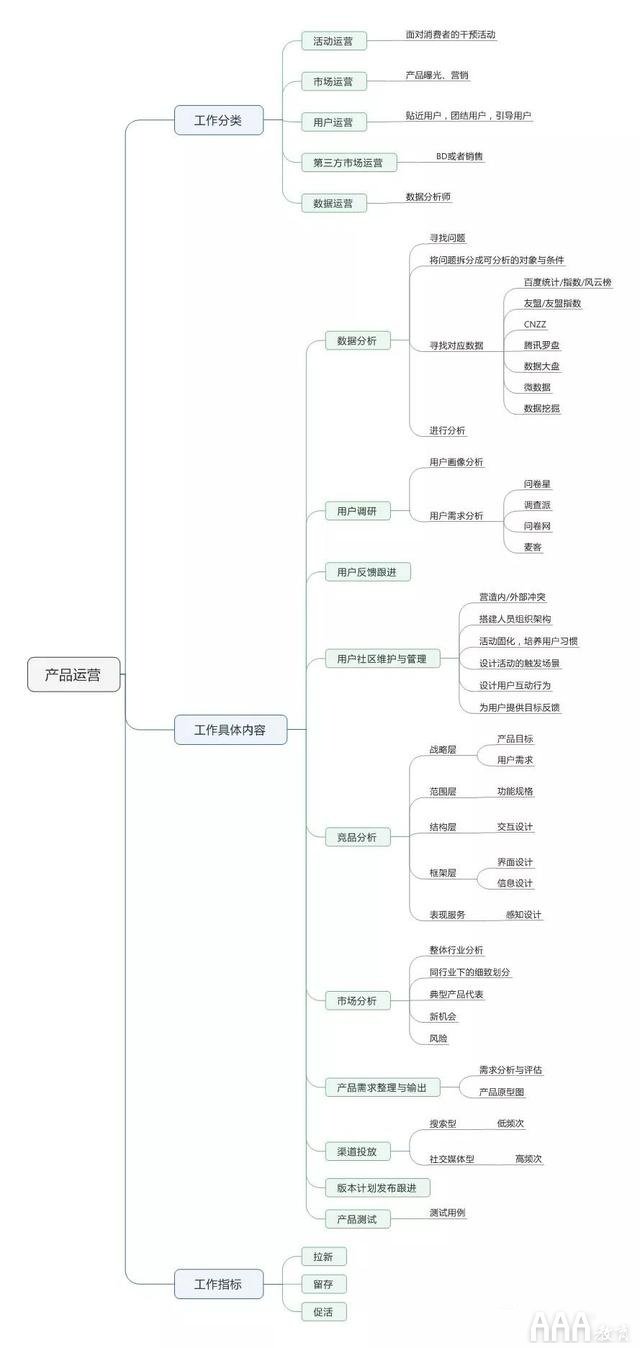 產(chǎn)品經(jīng)理發(fā)展趨勢