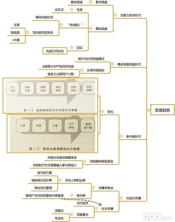 新媒體發(fā)展趨勢