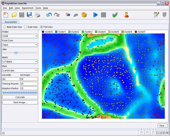 RapidMiner