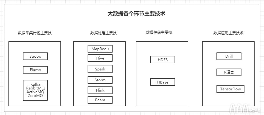 大數(shù)據(jù)分析