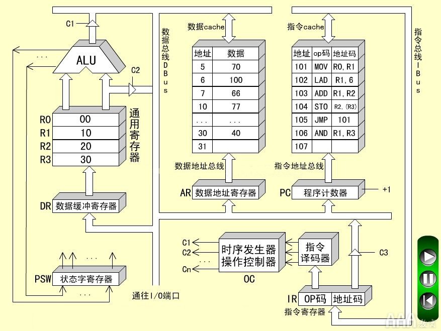 大數(shù)據(jù)分析