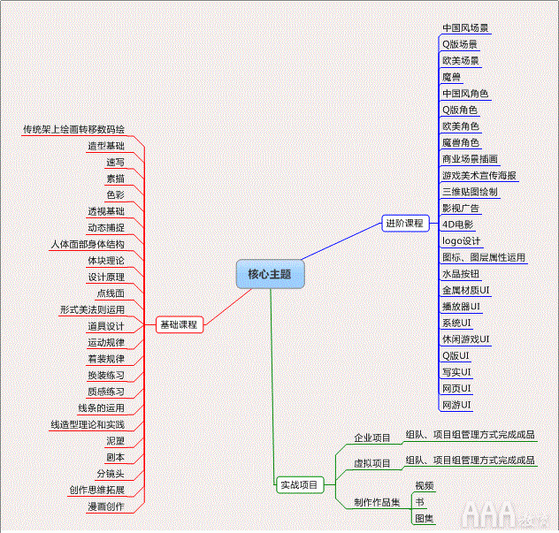 原畫設(shè)計(jì)培訓(xùn)