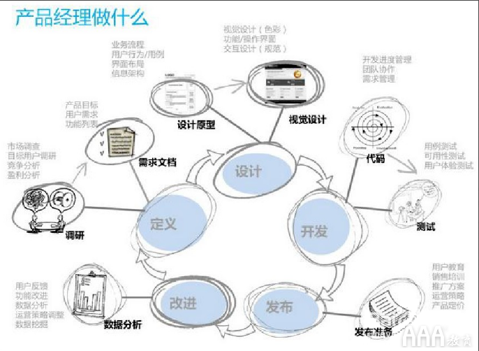 原畫設計