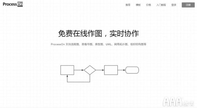 產(chǎn)品經(jīng)理工具