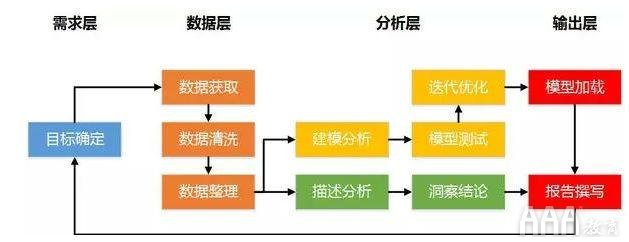 大數(shù)據(jù)分析